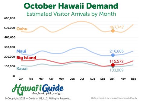 How is the Weather in Hawaii in October: A Symphony of Sun and Surprises