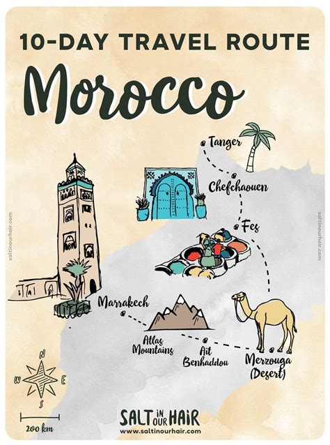 Where to Travel in Morocco: A Journey Through Time and Taste